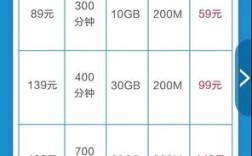 深圳移动收入（深圳移动收入多少亿）