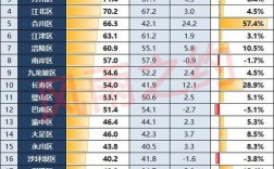 重庆行业收入排名（重庆收入占比）