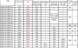 北京月均工资收入（北京月均工资收入标准）