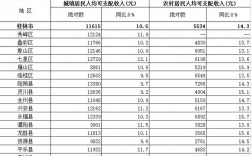 大名县人均收入（大名县人均收入排名）