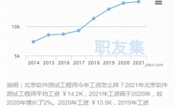 软件测试的收入（软件测试基本工资是多少）