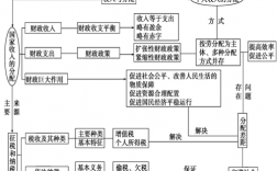 财政调节收入分配的职能（财政调节社会收入分配的手段主要包括）