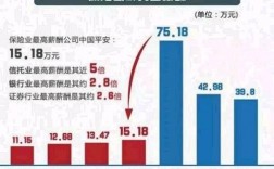 保险业经理收入（保险业经理收入怎么样）