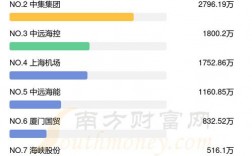 青岛中集月收入多少（青岛中集工资怎么样）