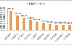 银行收入组成（银行收入组成部分）