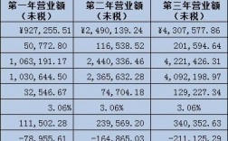 天猫工资收入（在天猫工作工资多少）