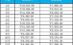 收入与销售收入区别（收入与销售收入区别是什么）