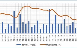 和信贷收入太原（和信贷现状）