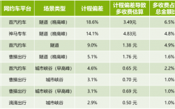 神马专车收入（神马专车收费标准）