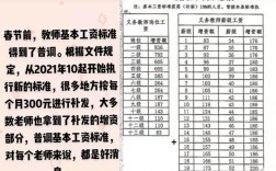 南京杭州老师收入（南京和杭州教师工资差距）