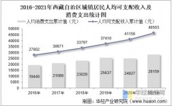 拉萨人收入（拉萨收入全国排名）