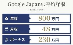 收入低日语（收入 日语）