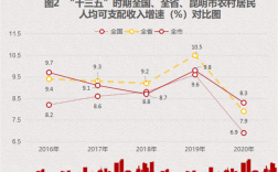 昆明的收入（昆明收入高吗）