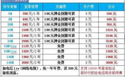 电信装宽带工作收入（电信宽带安装工一个月多少钱）