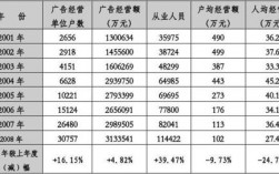 上海广告公司年收入（上海广告公司数量）