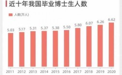 博士收入状况调查amp（博士收入大概多少钱）