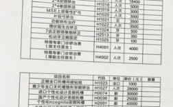 医院口腔大夫收入（医院口腔医生收入）