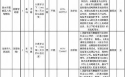 扬州法官助理收入（法官助理工资待遇）