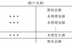 收入类账户都有啥（收入类账户的具体结构）