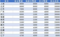 常州警察年收入（常熟警察一年工资）