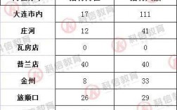 大连事业高校收入（大连事业单位收入）