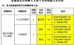 烟台医院收入（烟台医院收入高吗）