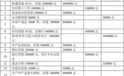 会计年收入（会计年收入100w）