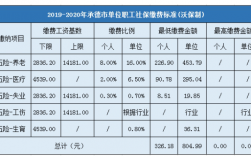 承德高收入职位（承德工资多少钱啊）