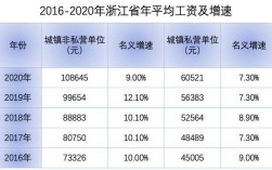 衢州平均收入（衢州人平均年薪）