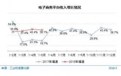 电子商务收入（电子商务收入模式）