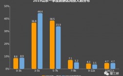 德州月收入（德州月收入9000算高薪嘛）