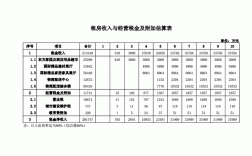 租金收入那个科目（租金收入计入其他业务收入吗）