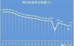 东海固定收益部收入（东海固定收益部收入如何）