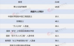 吉大教师收入待遇（吉大教师收入待遇如何）