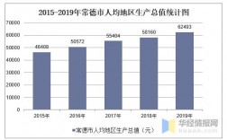 常德人均月收入（常德人均月收入多少）