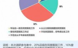 武汉民营医院收入（武汉民营医院收入多少）