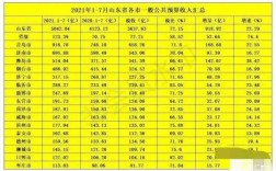 枣庄的平均收入（枣庄平均工资标准2021）