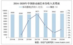 广东移动的收入（广东移动收入规模）