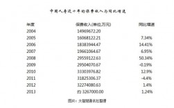 国寿财收入（国寿财险保费收入）