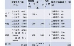 重庆做财务收入（在重庆实现财务自由需要多少钱）