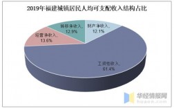 福建农社消费收入（2019年福建省农民人均年消费）