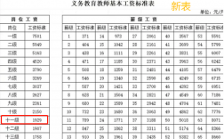 遵义音乐教师收入（音乐教师工资收入）