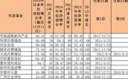 上海基金经理收入条件（上海基金公司工资）