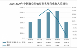 航空年收入（航空公司年收入）