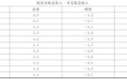 2016我国收入分配状况（关于我国收入分配现状报道）