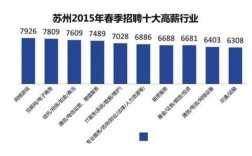 苏州高收入工作（苏州高收入工作怎么样）