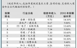 保险公司中层收入（保险公司中层干部待遇）