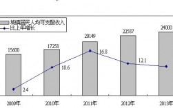 太原晒家庭收入（太原家庭年收入多少）