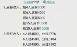 月收入10000福州（福州月入过万难吗）