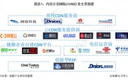 cdn收入排名（cdn最大的公司是哪家）